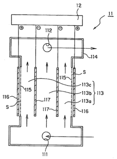 Method of inhibiting oxidation, water capable of inhibiting oxidation and use thereof