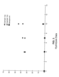 Olefin copolymers containing hydrolytically cleavable linkages and use thereof in degradable products