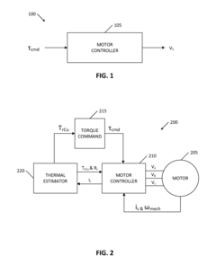 Rotor Temperature Estimation and Motor Control Torque Limiting for Vector-Controlled AC Induction Motors