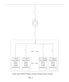 Energy management method of multi-type battery energy storage power station considering charge and discharge rates