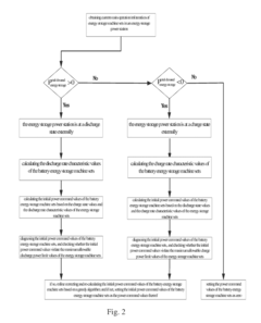Energy management method of multi-type battery energy storage power station considering charge and discharge rates