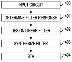 Method of modeling and employing the CMOS gate slew and output load dependent pin capacitance during timing analysis