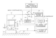 Scanning probe microscope and method of measurement