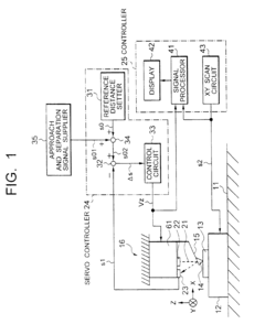 Scanning probe microscope and method of measurement