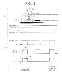 Scanning probe microscope and method of measurement