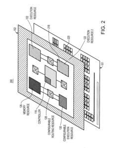 Method and on-chip control apparatus for enhancing process reliability and process variability through 3D integration