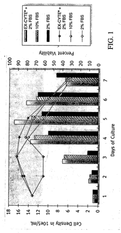 Cell culture media