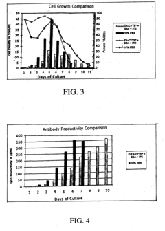 Cell culture media