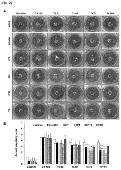 Composition, for preventing or treating dry eye syndrome, containing polyethylene glycol and flavonoid nanocomposite as active ingredient