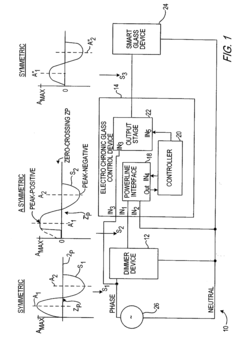 Electrochromic glass control device