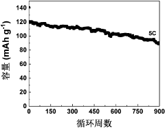 Mxene-coated composite electrode material and preparation method therefor