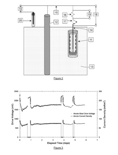Sacrificial anode and treatment of concrete
