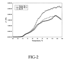 Rubber composition containing resinous nanopractice