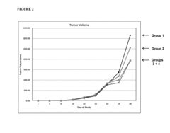 Treatment of cancer with hypochlorous acid