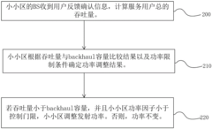 Load balancing methods for ultra-dense network non-ideal Backhaul deployment