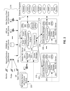 Black-box performance control for high-volume throughput-centric systems