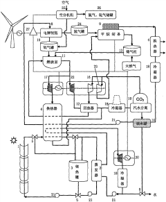 Solar energy, wind energy and fuel gas complementation combined hydrogen production and methane production circulating thermal power generation device