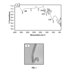 Compositions and methods employing multi-walled carbon nanotube-based nanohybrids and applications thereof in oil recovery
