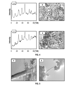 Compositions and methods employing multi-walled carbon nanotube-based nanohybrids and applications thereof in oil recovery