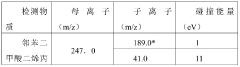 Method for measuring diallyl phthalate migration in food contact materials