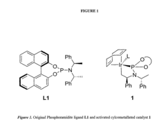 Enantioselective Phosphoramidite Compounds and Catalysts