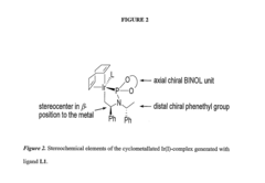 Enantioselective Phosphoramidite Compounds and Catalysts