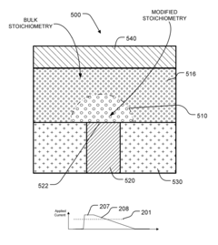 Phase change memory having stabilized microstructure and manufacturing method