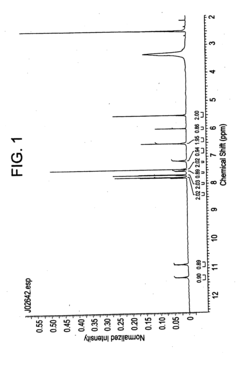 Novel compositions and processes for preparing 5-amino or substituted amino 1,2,3-triazoles and triazoles orotate formulations