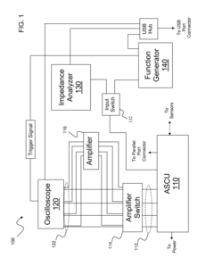 Structural Health Monitoring Apparatus and Methodology