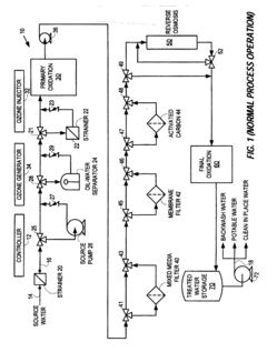 Water treatment systems and methods