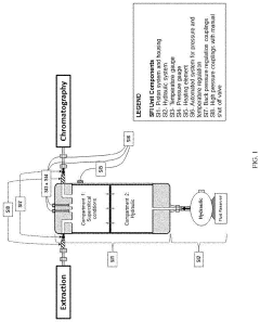 Dynamic interface system and its application in supercritical fluid extraction and chromatography
