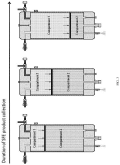 Dynamic interface system and its application in supercritical fluid extraction and chromatography