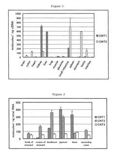 Benzimidazole derivatives and medical uses thereof