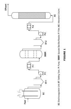 Process And System For The Treatment Of Industrial And Petroleum Refinery Wastewater