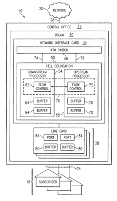 Method and system for controlling flow of multiplexed data