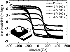 All-solid-state electric field reconfigurable magneto-optic device
