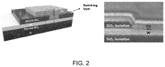 Physical unclonable functions with copper-silicon oxide programmable metallization cells