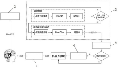 Man-machine co-driving system based on hybrid brain-computer interface and control method thereof