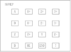 Man-machine co-driving system based on hybrid brain-computer interface and control method thereof