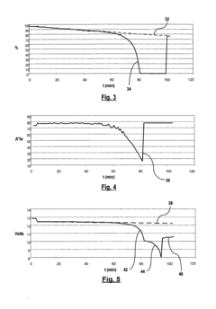 Method for detecting battery stratification