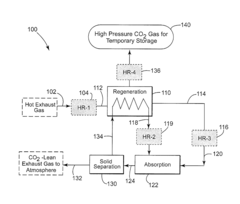 Process and system employing phase-changing absorbents and magnetically responsive sorbent particles for on-board recovery of carbon dioxide from mobile sources