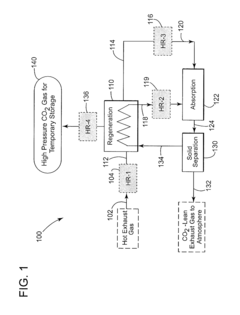 Process and system employing phase-changing absorbents and magnetically responsive sorbent particles for on-board recovery of carbon dioxide from mobile sources