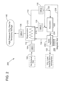 Process and system employing phase-changing absorbents and magnetically responsive sorbent particles for on-board recovery of carbon dioxide from mobile sources