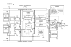 Smart device for enabling real-time monitoring, measuring, managing and reporting of energy by solar panels and method therefore