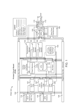 Smart device for enabling real-time monitoring, measuring, managing and reporting of energy by solar panels and method therefore