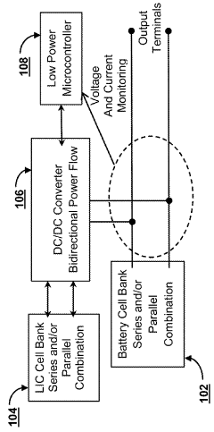 Hybrid super-capacitor / rechargeable battery system