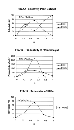 Processes for making ethyl acetate from acetic acid