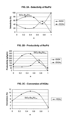 Processes for making ethyl acetate from acetic acid