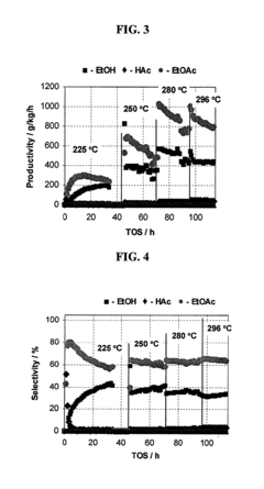 Processes for making ethyl acetate from acetic acid