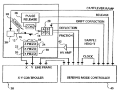 Sensing mode atomic force microscope